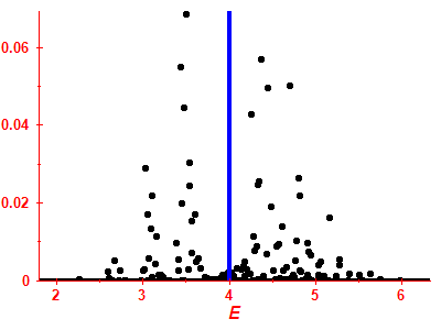 Strength function